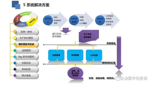 數(shù)字化工廠 高科技電子行業(yè)的轉(zhuǎn)型之路