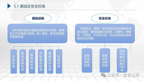 集團企業數字化轉型藍圖規劃及頂層設計建設實施方案 從戰略解讀到技術實施的全方位路徑圖