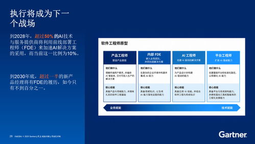 告別模型狂歡，2026企業AI決勝成熟度與上下文工程